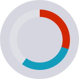 chart with values: 40% whitepaper 30% social media 