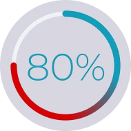 80%