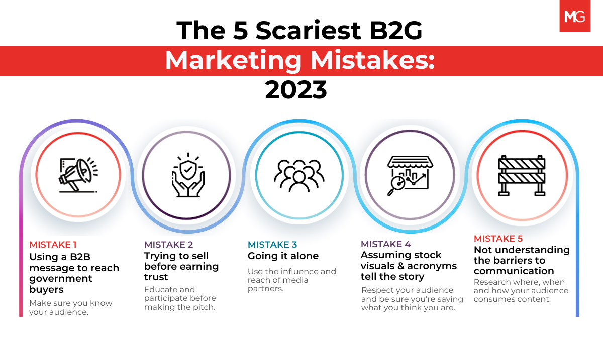 Graphical list of the 5 scariest B2G marketing mistakes